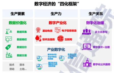 2021年數(shù)字中國發(fā)展研究報告 經(jīng)濟(jì)信息咨詢的新機(jī)遇與挑戰(zhàn)