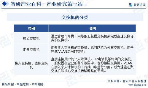 中國交換機(jī)行業(yè) 發(fā)展驅(qū)動(dòng)因素與市場(chǎng)運(yùn)行格局深度分析