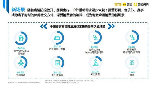 中國即時零售啤酒品類趨勢白皮書 雪花啤酒與美團閃購的協(xié)同發(fā)展