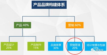 青寶會到訪緣與美，共鑒產品品牌營運智慧