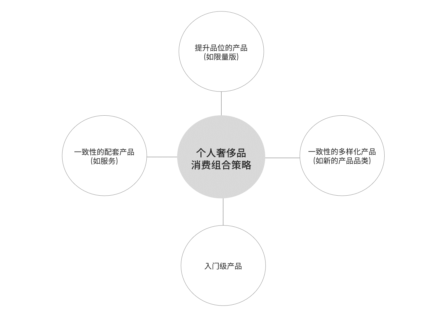 向奢侈品學做品牌(七) 品牌管理的藝術——傳承與控制的平衡