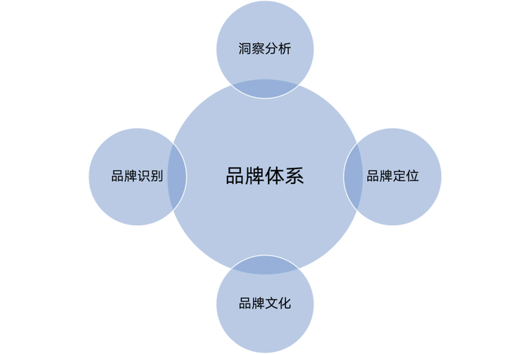 陳壕品牌經理還是品牌管理者？談談我理解的 Brand Manager